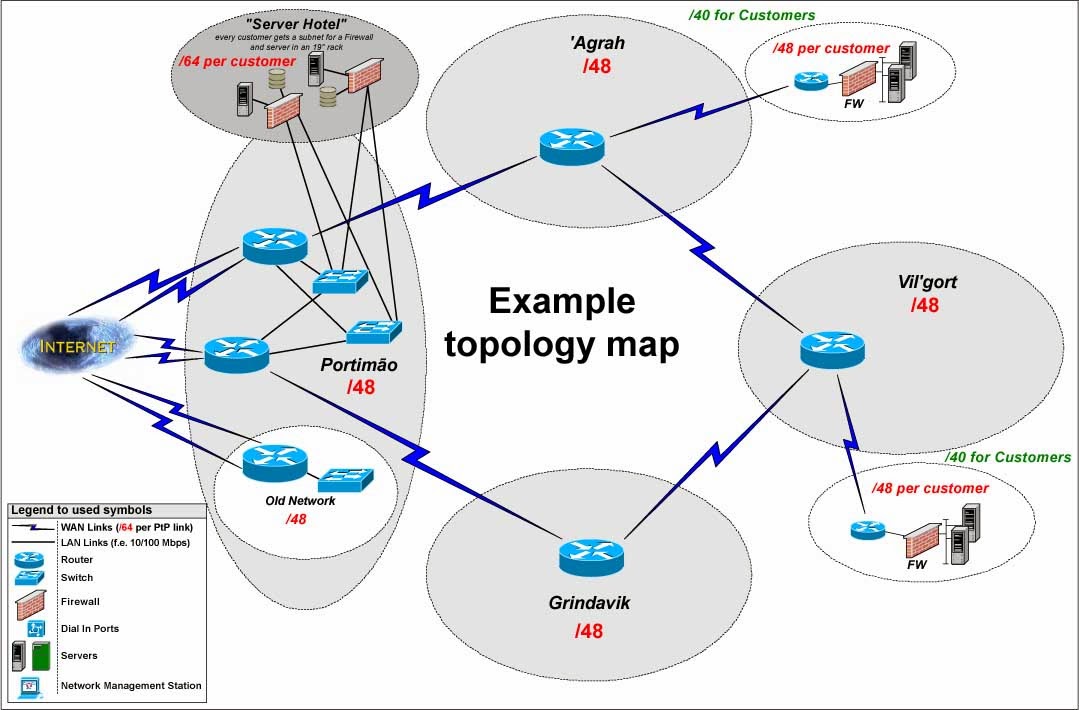 network topology mapping